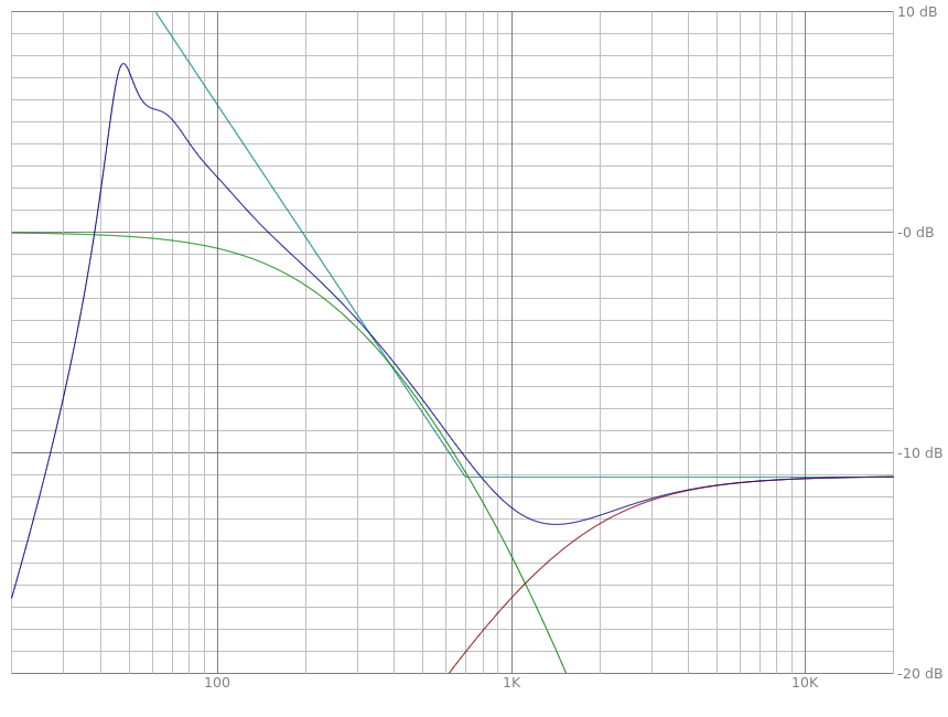 mg16graph1