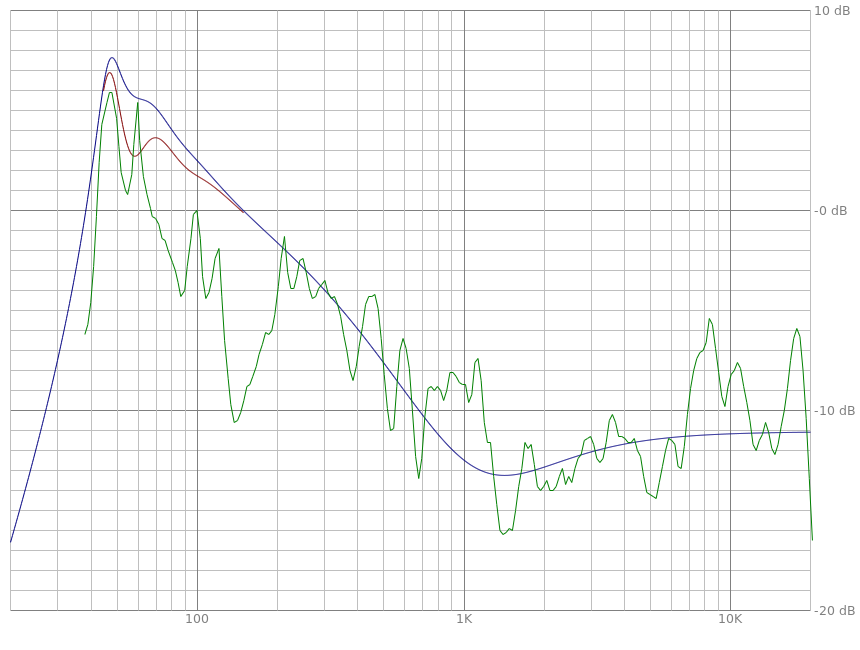 mg16graph2
